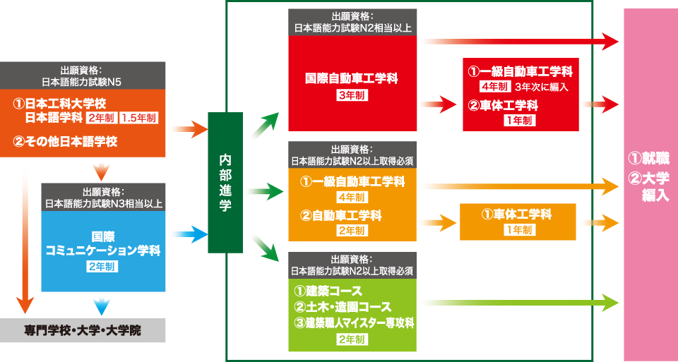 全体チャート図