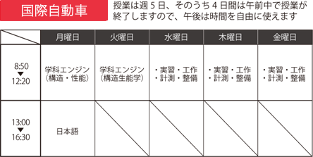 国際自動車