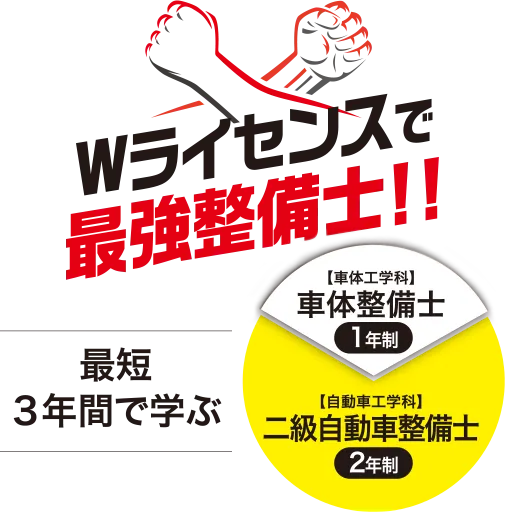 Wライセンスで最強整備士！最短3年で学ぶ