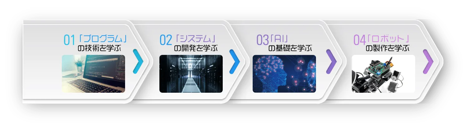 日本工科大学校2年間の学び４つのポイント