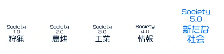 society1.0～5.0の系譜